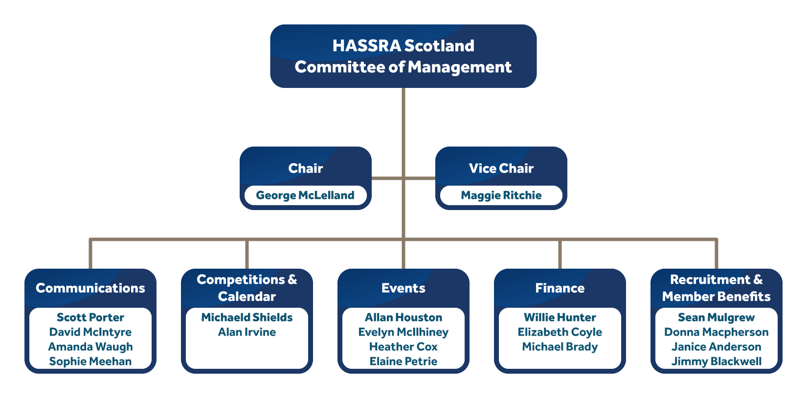 HASSRA-Scotland-CoM