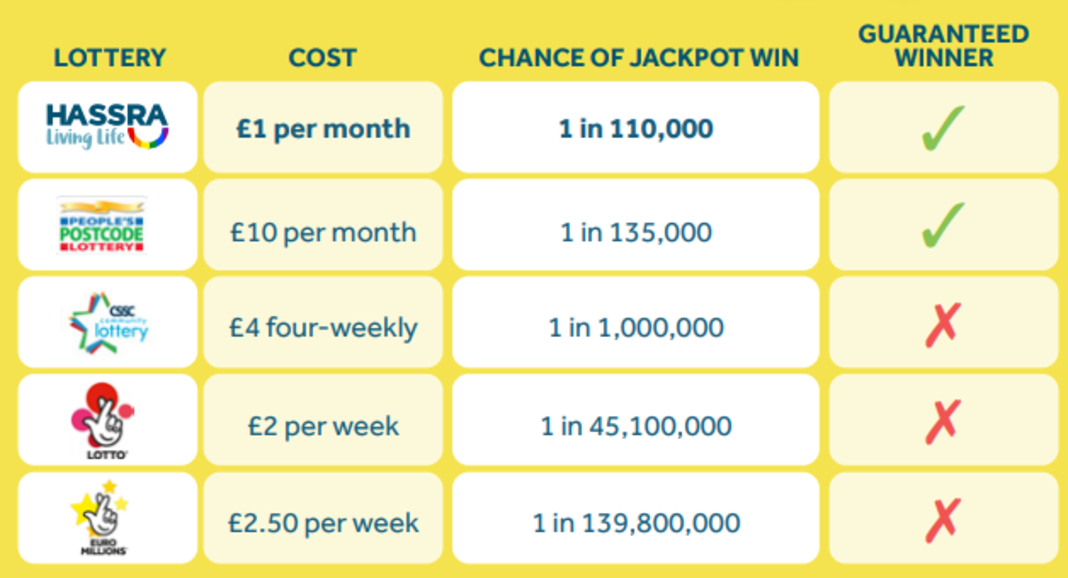 Legoland lottery deals